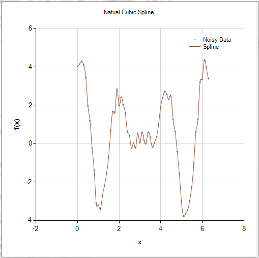 Smoothing Cubic Splines - CenterSpace